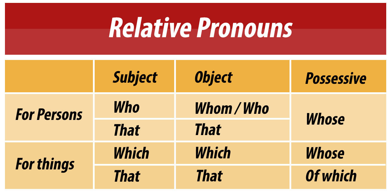 Relative Clauses Meaning English Ceytopia