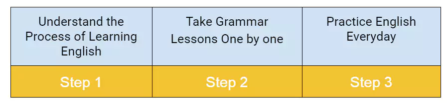 learn English
